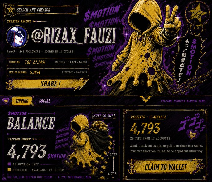 A creator profile page for @RIZAX_FAUZI on $MOTION showing 265 followers, top 27.14% standing, 5,854 motion burned, and a $MOTION balance of 4,793.