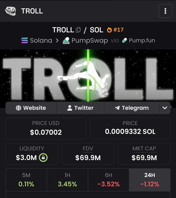 The image features an infographic of a person doing a trick on a rope, with the word " Troll" written underneath. The infographic also includes information about bitcoin dumping from the blog post that explains its purpose and the cryptocurrency associated with it. This cryptocurrency is called trollcoin. The post suggests that if someone wants to trade in trollcoin, they should check its price as it just dumped off from 71k to 66k while trading at 0.15% of its original value. The image captures both the visual representation of the person performing a trick and the accompanying information about the trollcoin cryptocurrency.