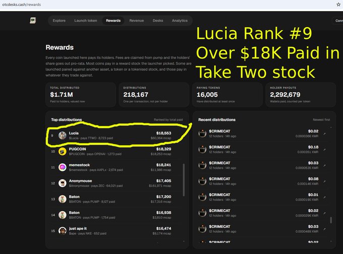 A screenshot of the otcdecks.cash rewards page showing 'Lucia Rank #9 Over $18K Paid in Take Two stock' with $18,553 paid in $Lucas pays T1WO stock.