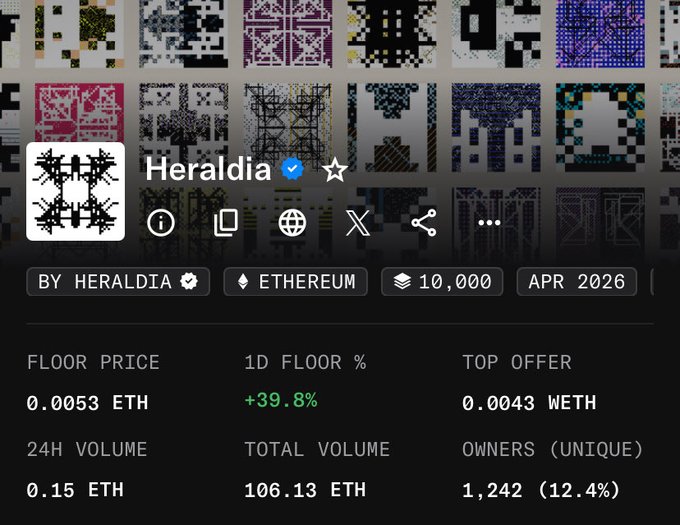 Profile page for the "Heraldia" NFT collection on Ethereum, showing a supply of 10,000, a floor price of 0.0053 ETH, 1D floor change of +39.8%, and 1,242 unique owners.