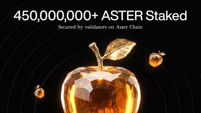 A promotional graphic reading '450,000,000+ ASTER Staked' and 'Secured by validators on Aster Chain' above a golden apple illustration on a dark background.