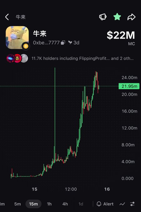 A cryptocurrency trading chart on a mobile app showing the token '牛来' (Niu Lai) with a market cap of $22M, 11.7K holders, and a significant upward price trend reaching 24.00m on a 15-minute chart.