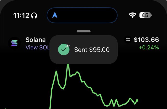 A mobile phone screen displaying a Robinhood crypto notification showing "Sent $95.00" over a Solana (SOL) price chart at $103.66 (+0.24%).