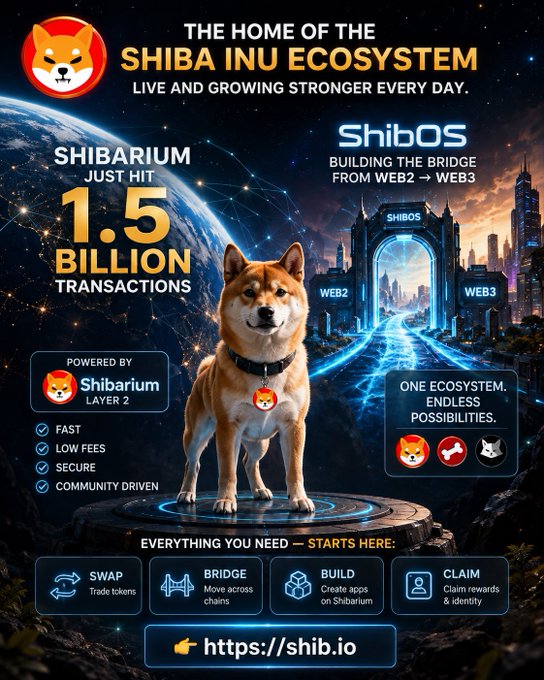 A promotional graphic for the Shiba Inu ecosystem featuring a Shiba Inu dog, with text promoting 'THE HOME OF THE SHIBA INU ECOSYSTEM', 'SHIBARIUM JUST HIT 1.5 BILLION TRANSACTIONS', and 'ShibOS BUILDING THE BRIDGE FROM WEB2 → WEB3'.