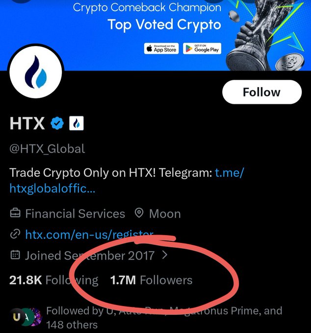 A Twitter/X profile for HTX (@HTX_Global), a crypto exchange with 1.7M followers (highlighted in red), promotes trading on their platform with a Telegram link and registration URL. The post's reference to "this" likely alludes to HTX's large follower base as justification for the exchange's recent actions mentioned in the caption.