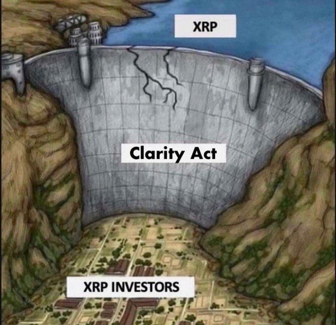 A meme showing a cracked dam holding back "XRP" with the "Clarity Act" label on the dam itself and "XRP Investors" positioned safely in the town below—implying the Clarity Act serves as a protective barrier between XRP investors and potential risks from the cryptocurrency.