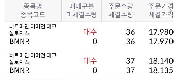 The image shows a table filled with numbers and text written in both Korean and English. The numbers represent stock prices for different companies, such as Bmnr and BMNSr. There are also some foreign letters, likely additional company names or symbols. The table is divided into three rows and four columns, providing information about multiple stocks at once.