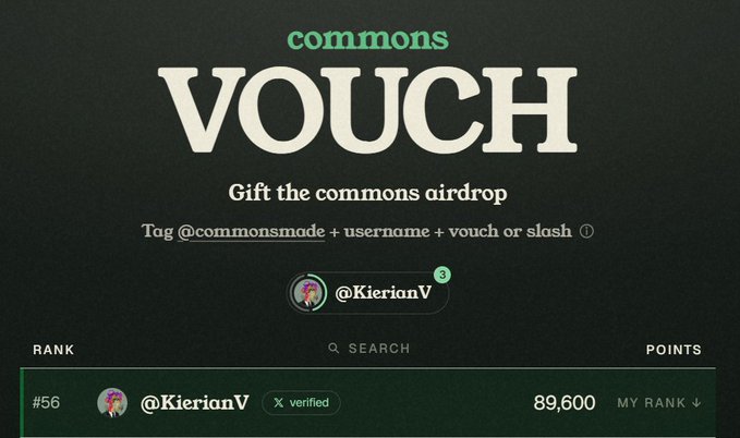 A VOUCH rewards page for 'commons' showing the user @KieranV ranked #56 with 89,600 points, instructing to tag @commonsmade + username + vouch or slash.