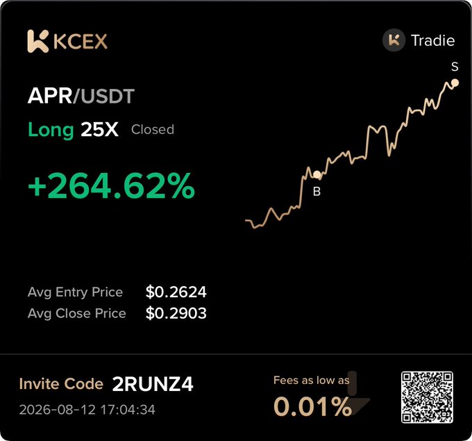 A KCEX trading interface showing a closed Long 25X position on APR/USDT with a +264.62% return, displaying entry price $0.2624, close price $0.2903, invite code '2RUNZ4', and 0.01% fees.