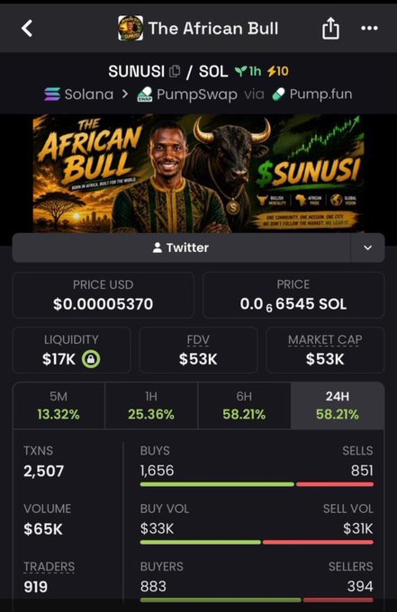 A screenshot from a crypto tracking app showing stats for the $SUNUSI token ("The African Bull") on Solana via PumpSwap, displaying a price of $0.00005370, market cap of $53K, $65K volume, 919 traders, and 58.21% gains over 24H. The post appears to be sharing the token's contract address so others can find and trade it, with the image providing the relevant market data to back up the call.