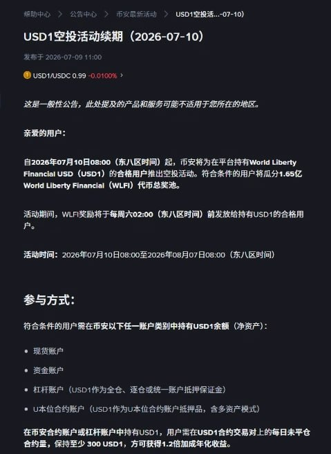 Binance announcement extending its USD1 airdrop campaign to August 7, 2026, offering up to 1.65 billion WLFI tokens to eligible holders. The post expresses relief about the extension amid current geopolitical market uncertainty.