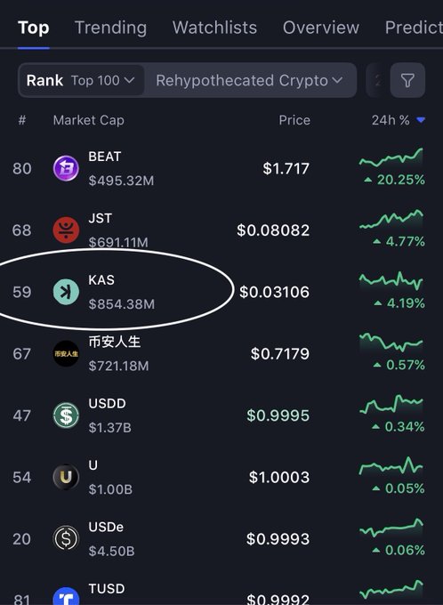 The image shows a table with various cryptocurrency values, including Bitcoin and Ethereum. The table displays the prices of these digital assets over time, indicating fluctuations in their market value. The caption for this image reads "Cheers to all who managed their risk and are still here." This suggests that despite the risks associated with investing in cryptocurrencies, some individuals have chosen to invest in them and continue monitoring their performance.