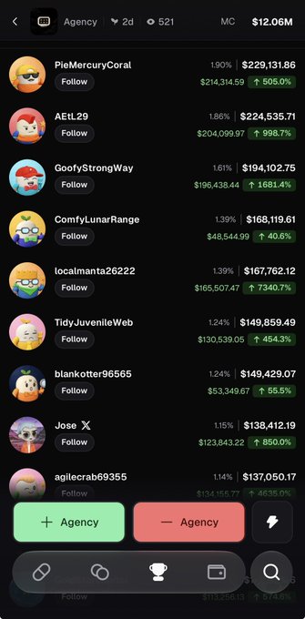 A screenshot of a trading app showing an 'Agency' leaderboard with user rankings, including top users like 'PieMercuryCoral' at $229,131.86 and 'AEtt29' at $224,535.71, with portfolio values displayed.