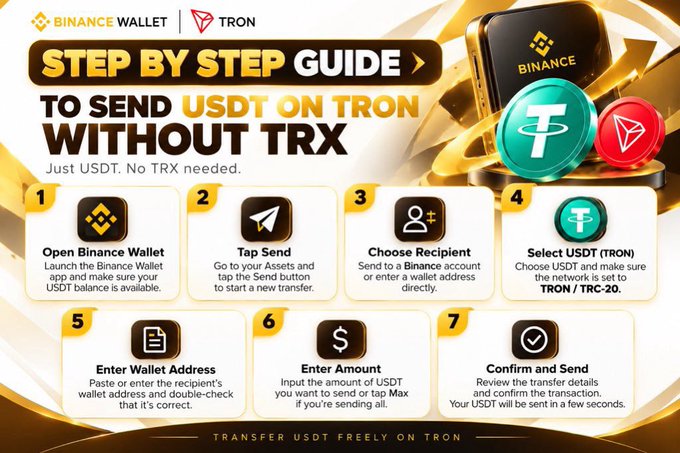 A Binance Wallet promotional graphic titled "STEP BY STEP GUIDE TO SEND USDT ON TRON WITHOUT TRX" outlining a 7-step process.