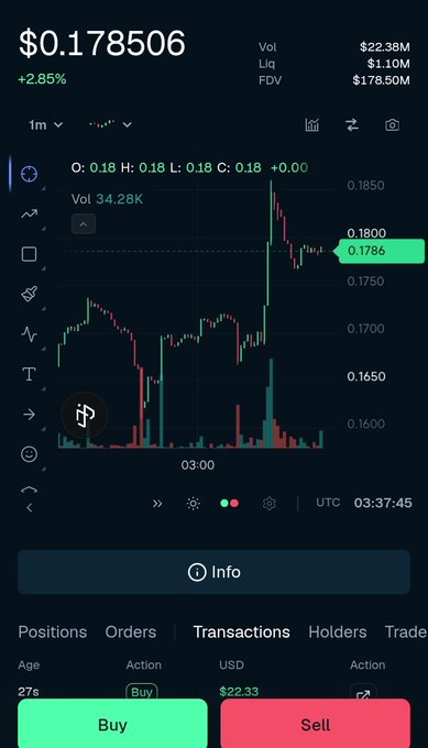 A cryptocurrency trading interface showing a price of $0.178506 (up 2.85%) with a candlestick chart, volume data, and green Buy and red Sell buttons at the bottom.