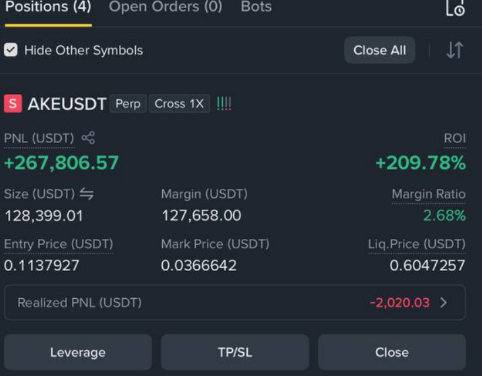 A trading interface shows an AKEUSDT perpetual position with a massive unrealized profit of +267,806.57 USDT (a +209.78% ROI) on a 128,399.01 USDT position, mocking the post's claim about "Zora" profiting from AKE by displaying what appears to be insider-level gains on the token.