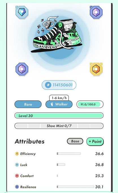 A mobile game shoe NFT card featuring a green and black high-top sneaker labeled 'ITS A MOVEMENT' with attributes: Rare rarity, Walker type (1-6 km/h), #114150601, Level 30, with Efficiency 36.6, Luck 36.8, Comfort 25.3, and Resilience 30.1.