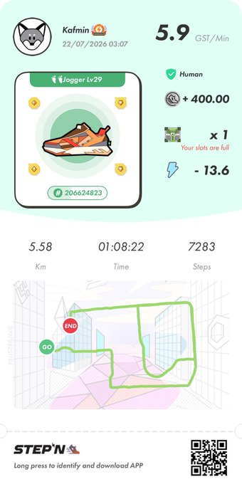 A STEPN app screenshot showing jogging stats for user 'Kafmin' with a sneaker NFT (Jogger Lv29), 5.58 km distance, 01:08:22 time, 7283 steps, earning 5.9 GST/Min.