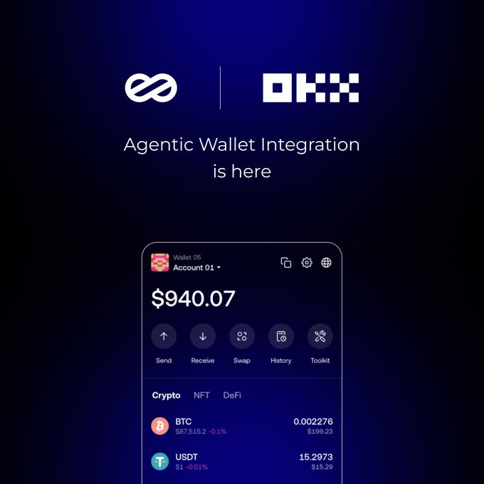 The image shows a cell phone displaying a cryptocurrency trading app, with the text "Agentic Wallet Integration is here". The app displays various cryptocurrencies such as Bitcoin, Etherium, Ripple, and Litecoin along with their current values. The app also provides information about sending Bitcoins, receiving Bitcoins, and other features related to cryptocurrency trading.