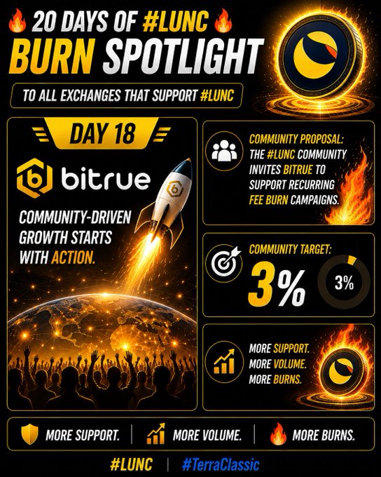 A promotional graphic for '20 DAYS OF #LUNC BURN SPOTLIGHT - DAY 18' featuring Bitrue, with details about a community proposal for recurring fee burn campaigns and a 3% community target.
