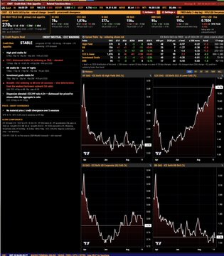 A Bloomberg terminal screen displaying financial data for TiVo Corp (TIVO), with the headline 'TIVO Swings to Profit, Lifts 2010 Forecast' and stock charts showing price declines.