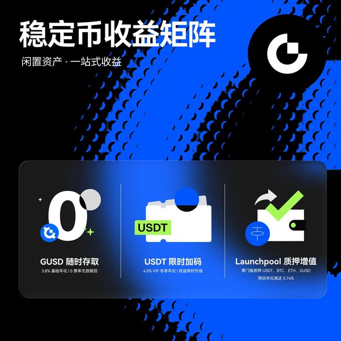 A cryptocurrency advertisement in Chinese titled "稳定币收益矩阵" (Stablecoin Yield Matrix) with the tagline "闲置资产·一站式收益" (Idle Assets, One-Stop Yield), featuring three products: GUSD (3.8% annualized), USDT limited-time (4.0% VIP annualized), and Launchpool (5.74% annualized).