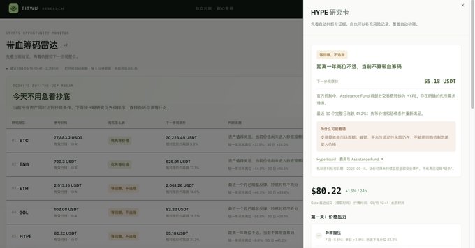 A Bitunix Research interface displays crypto market data including BTC, BNB, ETH, SOL, and HYPE prices in USDT, with a side panel highlighting HYPE research at $80.22.