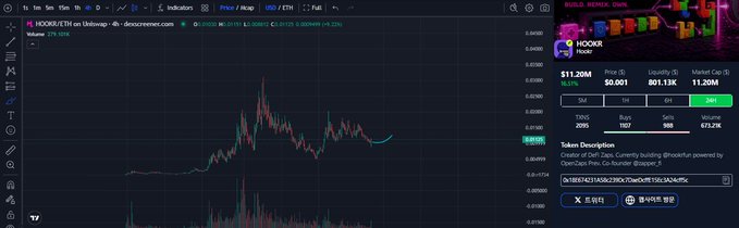 A cryptocurrency trading chart displays HOOKR/ETH on Uniswap (v3) with a current price of $11.20M, a market cap of $50,001, and 24-hour volume of 801.13K, alongside a token description indicating "Creation of Hook Token (Currently building @hookrhub powered by OpenChain Proc. Co-founder dropped...)". The image visually supports the post by showcasing the HOOKR token's trading metrics while the text explains HOOKR's role as a complementary project to Pons rather than a direct competitor.