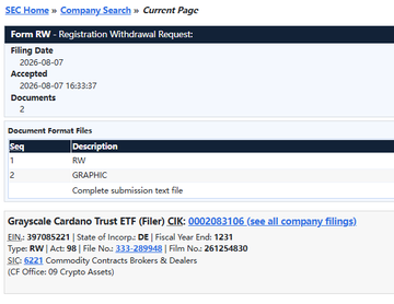 A SEC EDGAR filing detail page for "Form RW - Registration Withdrawal Request" related to "Grayscale Cardano Trust ETF (filer)" with CIK 0002083106, showing filing dates in August 2026 and listed documents including "GRAPHIC" and "Complete submission text file".