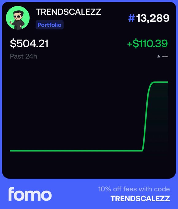 A FOMO app screenshot showing portfolio #13,289 for user 'TRENDSCALEZZ' with a value of $504.21, up $110.39 in the past 24 hours, displayed on a green line chart.