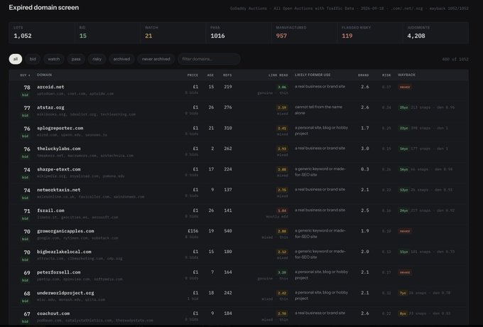 A screenshot of an "Expired domain screen" dashboard displaying 1,052 lots from GoDaddy Auctions on 2025-05-10, featuring domains like azoold.net, aestar.org, splogreporter.com, and theluckyslabs.com with metrics for age, backlinks, referring domains, link type, likely former use, brand, risk, and wayback status. The image illustrates the dashboard interface Jev uses to analyze expired domains from GoDaddy's daily auctions by evaluating referring domains and backlink quality.