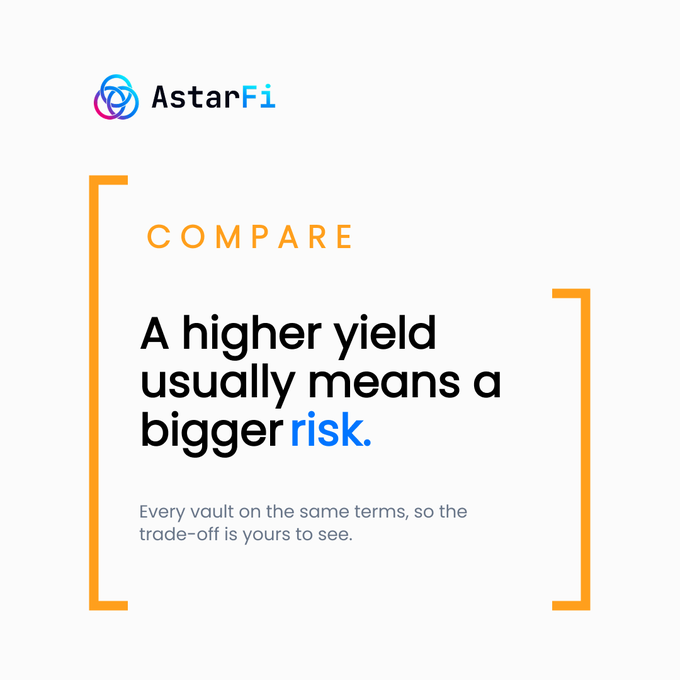 The image shows the AstarFi logo and the message: “COMPARE — A higher yield usually means a bigger risk. Every vault on the same terms, so the trade-off is yours to see.” It reinforces that the highest-yield vault is typically taking the most risk to generate that return.