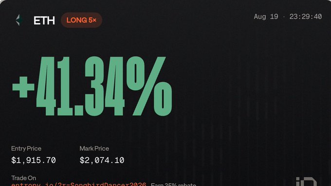 The image shows a crypto trading position on Ethereum (ETH) with a LONG 5× leverage that is up +41.34%, entered at $1,915.70 and marked at $2,074.10, complementing the post about profitable trading advice and early farming opportunities on Entropy.io.