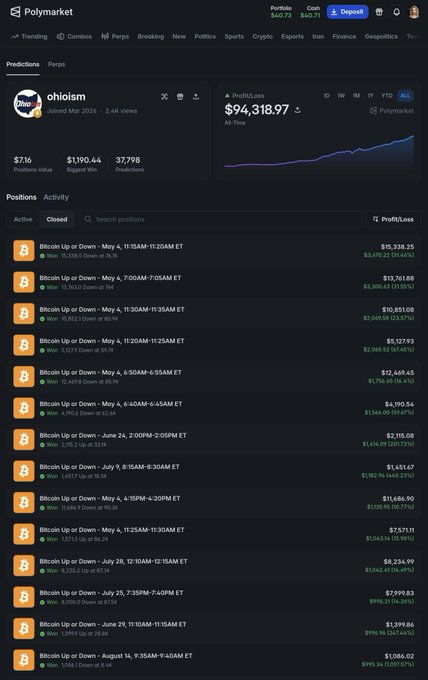 A screenshot of the Polymarket prediction platform showing the user "ohioism" with a portfolio value of $94,318.97 and a list of active Bitcoin price prediction positions and profits.