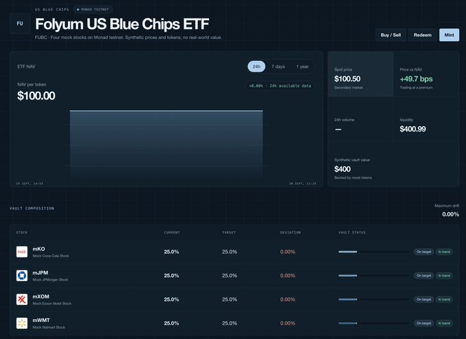 A screenshot of the Folyum US Blue Chips ETF (FUBC) dashboard showing a NAV per token of $100.00, with vault composition including mKO, mJPM, mXOM, and mWMT stocks each at 25%.