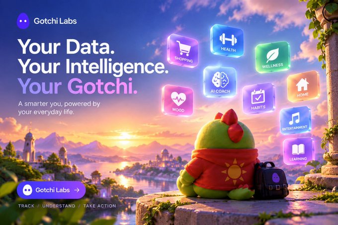 An advertisement for Gotchi Labs reads 'Your Data. Your Intelligence. Your Gotchi.' with a green, plant-like character and floating icons for categories like Shopping, Health, and Wellness.
