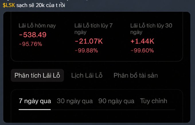 A Vietnamese-language trading portfolio screen for '$LSK' showing significant losses: -538.49 (-95.76%) today, -21.07K (-99.88%) over 7 days, and +1.44K (-99.60%) over 30 days.