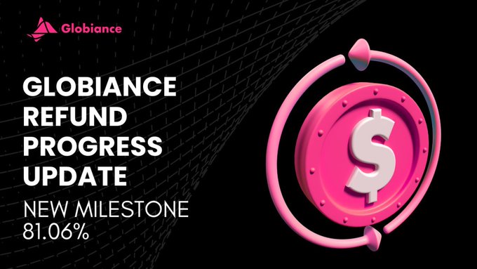 A promotional graphic titled 'GLOBIANCE REFUND PROGRESS UPDATE' announces a new milestone of 81.06%, featuring a 3D pink coin with a dollar sign.