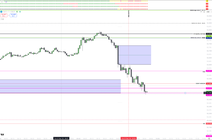 A trading chart showing candlestick price action with multiple horizontal support and resistance lines, shaded order block zones in blue/purple, and the symbol 'm' visible in the bottom left corner.
