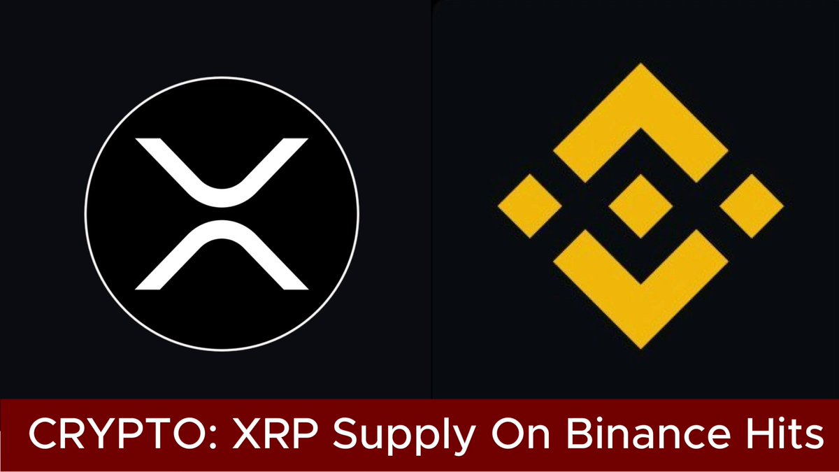 The image depicts a graphic design featuring two logos, one of an XRP symbol and another of a currency symbol such as Bitcoin or some other cryptocurrency's. Below these symbols, there are text boxes displaying information about XRP supply on Binance hits. The text indicates that Bitcoin reserves have been dropped to their lowest level in four months (down to approximately 2.69 billion XRP) due to ongoing XRP outflows and the subsequent decline of reserves.