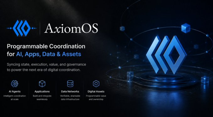 A promotional graphic for AxiomOS with the tagline 'Programmable Coordination for AI, Apps, Data & Assets' and 'Syncing state, execution, value, and governance to power the next era of digital coordination,' listing AI Agents, Applications, Data Networks, and Digital Assets.
