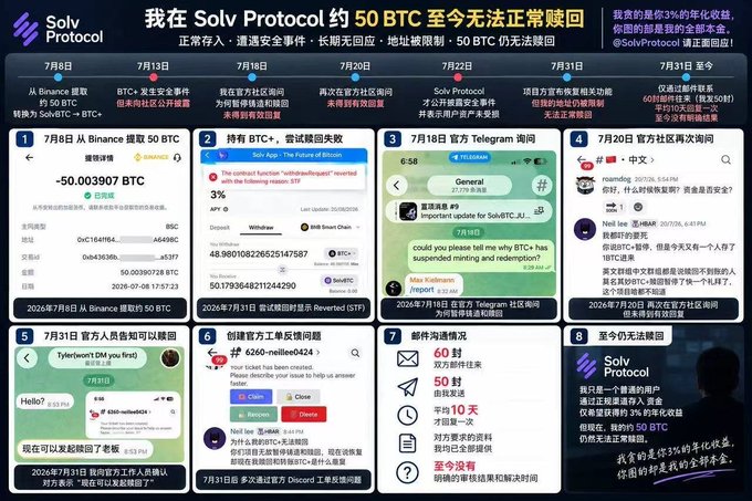 The image is a detailed timeline from Solv Protocol documenting a user's 50 BTC that became trapped for two months despite numerous attempts to withdraw, showing dates from July 8 to July 31 with issues like Binance withdrawals, BTC stuck in shared queues, Telegram redemptions, and finally no response from Solv's customer service. The post criticizes how this user's high trust in Solv Protocol led to being locked out of their 50 BTC for over two months, emphasizing the irony that placing too much faith in the platform resulted in their funds becoming inaccessible with no resolution in sight.