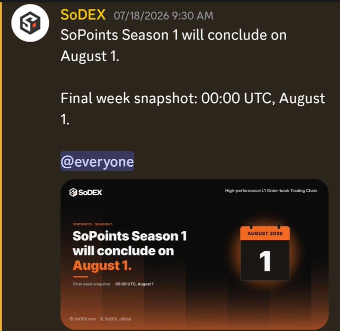 A Discord announcement from SoDEX (07/18/2026) notifies that SoPoints Season 1 will conclude on August 1, with a final week snapshot at 00:00 UTC, August 1. The image directly relates to the post, which questions why the team has remained silent for 14 days without providing updates on the Season 1 SoDEX rewards.