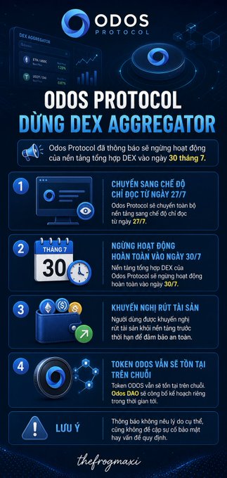 An infographic in Vietnamese announcing that the ODOS Protocol DEX Aggregator will cease operations on July 30th, detailing a four-step transition process and emphasizing that the ODOS token will remain on-chain.