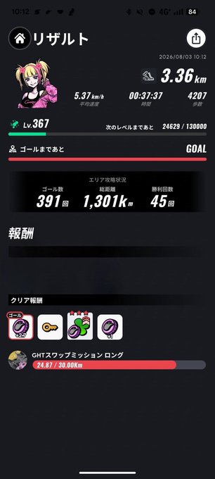 A Japanese mobile game result screen (in Japanese) showing a distance of 3.36 km covered, level 367, 391 goals, and 1,301 km total distance, featuring a character with blonde pigtails.