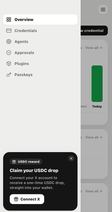 A mobile app screenshot showing the "Overview" tab with a "Claim your USDC drop" notification at the bottom, prompting users to connect their X account for a one-time USDC reward. The menu options include Credentials, Agents, Approvals, Plugins, and Passkeys, with a bar chart highlighting "Today" on the dashboard.