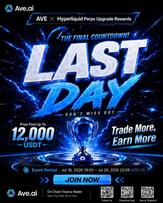 The image is a promotional graphic from Ave.ai announcing the **"LAST DAY"** of their Hyperliquid Perps Upgrade Rewards campaign, featuring bold blue and silver text with a glowing trophy at the center to highlight the **up to 12,000 USDT prize pool**. It includes the event period (Jul 16–26, 2026) and a "JOIN NOW" button, reinforcing the post's message that today is the final chance to trade and compete for rewards.
