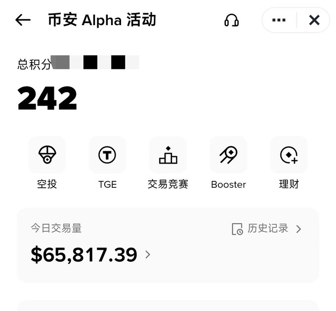 A screenshot of the Binance Alpha activity page shows a total score of 242 points and today's trading volume of $65,817.39, with categories including Airdrops (空投), TGE, Trading Competition (交易竞赛), Booster, and Financial Management (理财) visible in the menu.