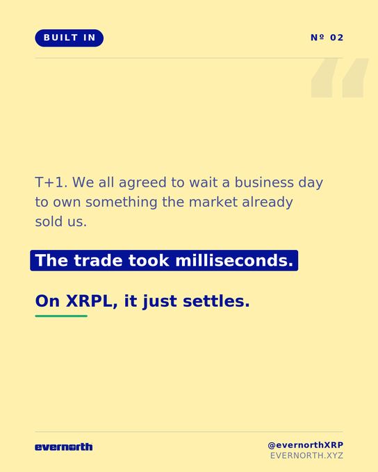 The image is a yellow graphic card labeled "BUILT IN Nº 02" promoting XRPL's instant settlement, with text reading: "T+1. We all agreed to wait a business day to own something the market already sold us. The trade took milliseconds. On XRPL, it just settles." Branded by Evernorth (@evernorthXRP, EVERNORTH.XYZ). It visually reinforces the post's critique of T+1 settlement by highlighting how XRPL's built-in speed makes traditional waiting periods obsolete.