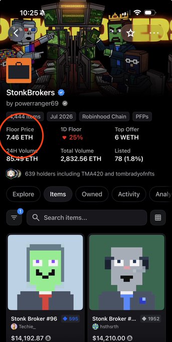 A screenshot of the StonkBrokers NFT collection on OpenSea showing 4,444 items with a floor price of 7.46 ETH and 24-hour volume of 85.45 ETH, supporting a buy-the-dip thesis for the project mentioned in the post.